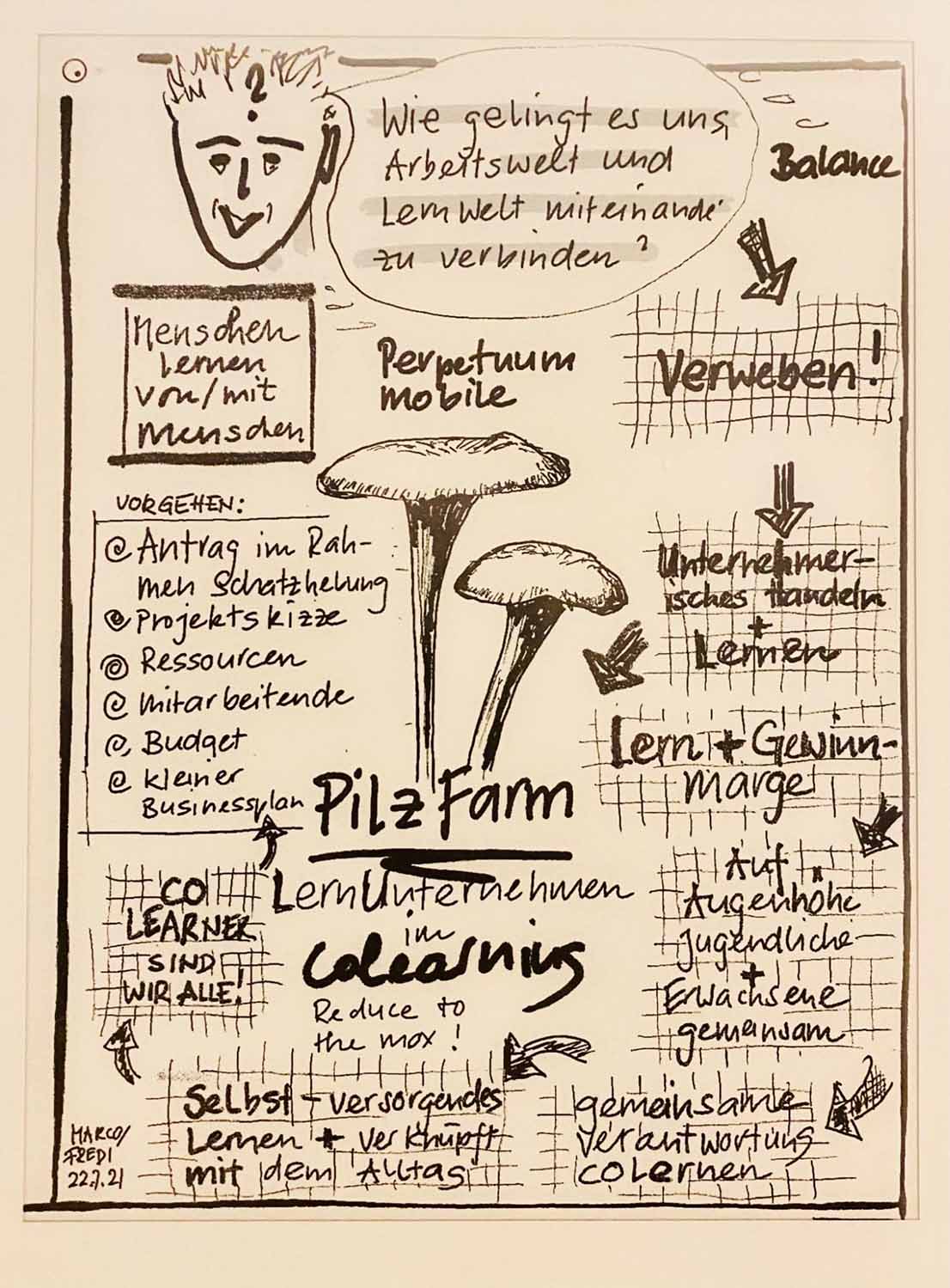 Erste Ideen zu Lernunternehmen und Pilzfarm (danke Fredi für die Skizze)