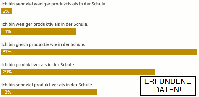 Quelle: Selbst erfunden