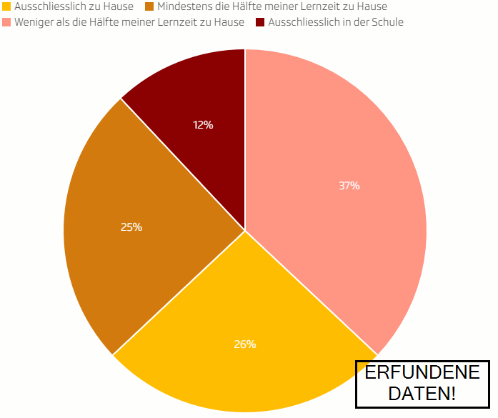 Quelle: Selbst erfunden